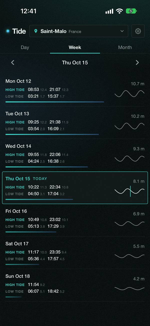 The week